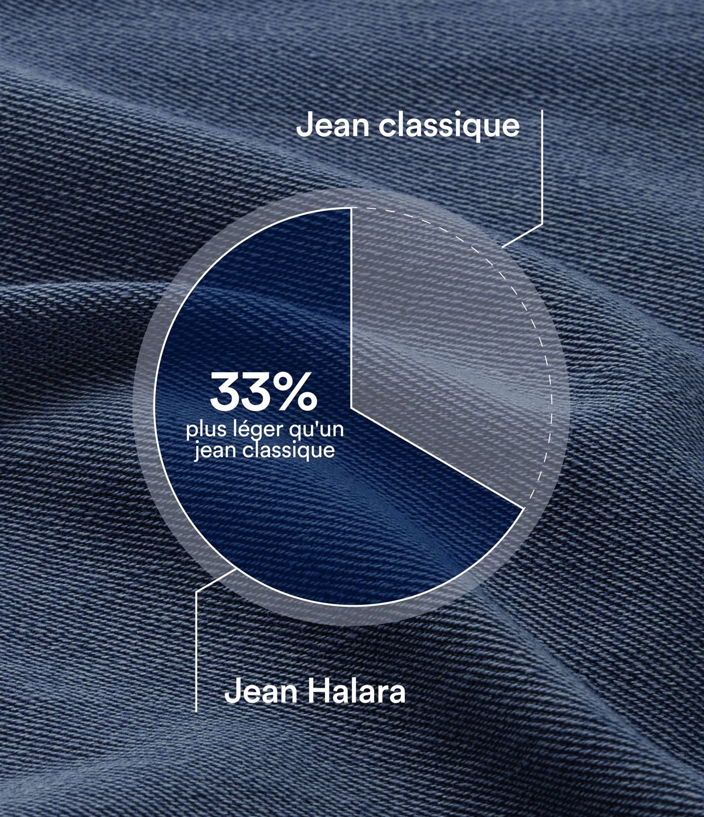 Jean Barrel 7/8 taille basse Halara Flex™ avec poches zippées