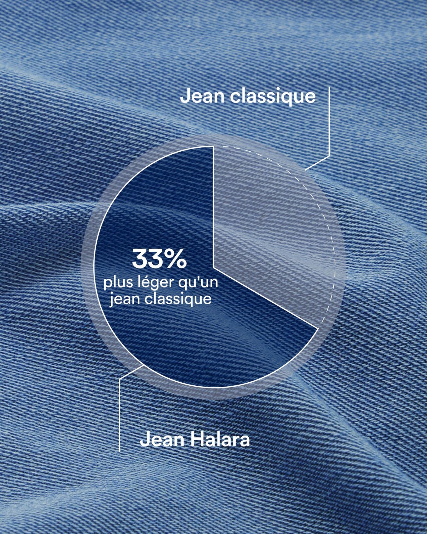 Halara Flex™ Jean Large Casual Taille Basse avec Boutons Zip Multiples Poches Lavés Élastiques et Tricotés